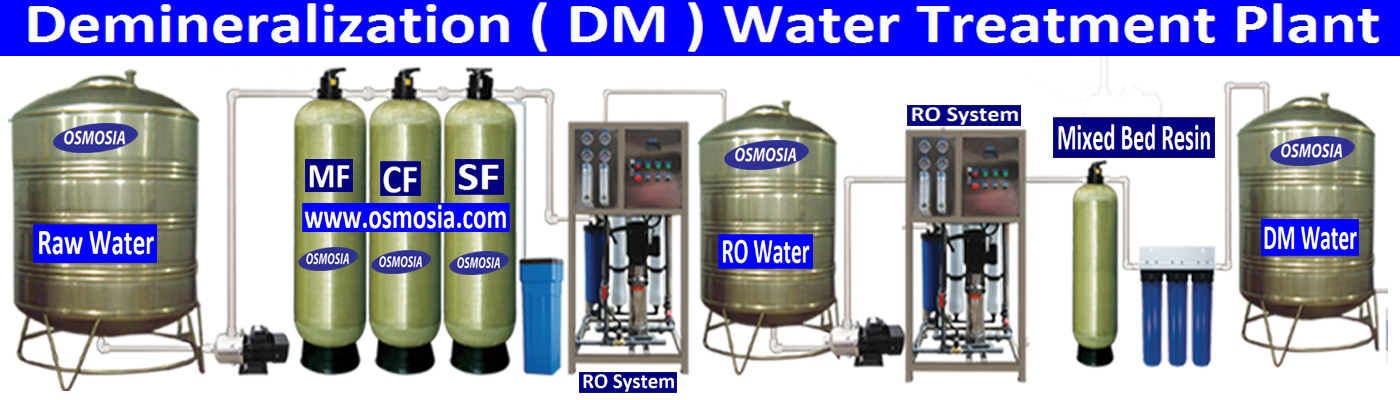 Industrial DM Plant in Dhaka Bangladesh, Industrial DM Water Plant in Dhaka Bangladesh