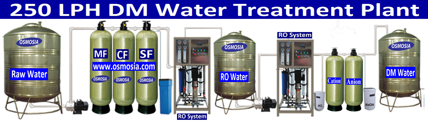 DM Water Treatment Demineralization Plant in Dhaka BD, DM Water Treatment Plant in Dhaka Bangladesh